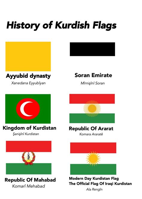 History of Kurdish Flags : r/kurdistan