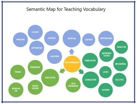 The Complete Guide to Semantic Map | EdrawMax Online