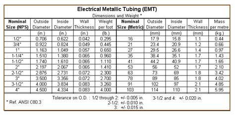 EMT Conduit Dimensions