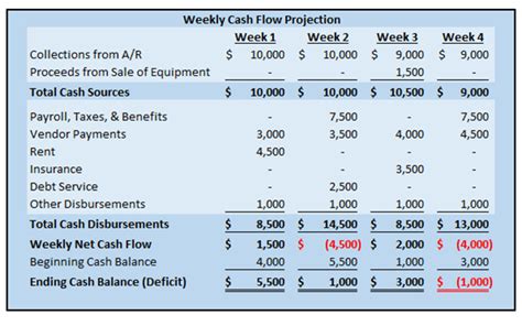 Managing Cash Flow in Times of Uncertainty | Insights | KSM (Katz ...