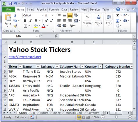 Complete List of 245,784 Yahoo Ticker Symbols for Techsignal Users