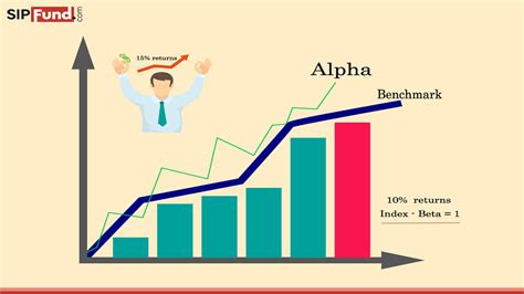 Jensen’s Alpha in Mutual Funds