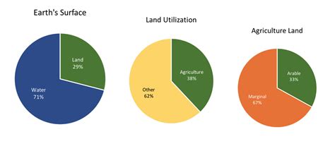 Cattle and Land Use: The Differences between Arable Land and Marginal ...