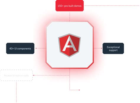 Build interactive Angular diagrams with a professional library