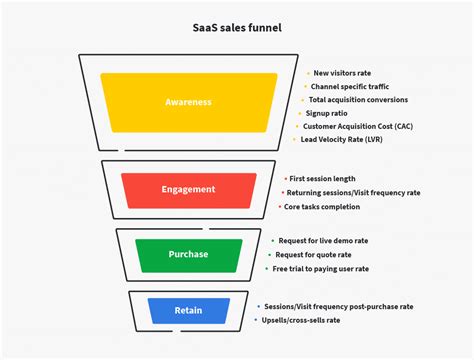 Sales Funnel Templates | Free Sales Funnel | Pipedrive