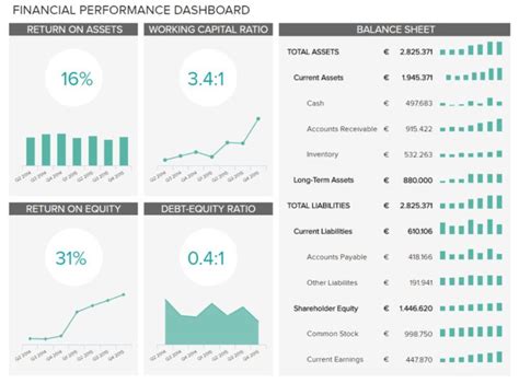 Datapine 7 Financial Report Examples For Daily Weekly And Monthly ...