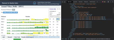 web scraping - Parsed HTML using Python of a web page is different than ...