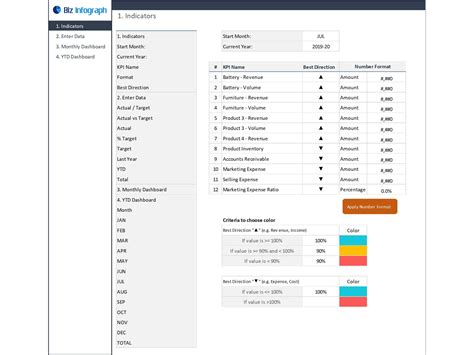 Dashboard Templates: Sales KPI Dashboard