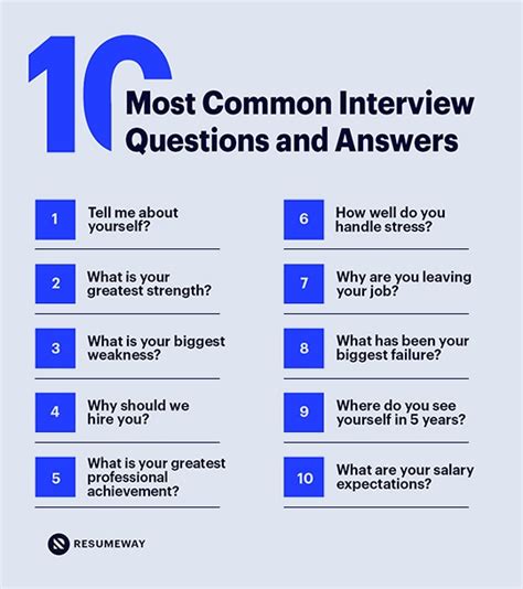 10 Most Common Interview Questions and Answers for 2023