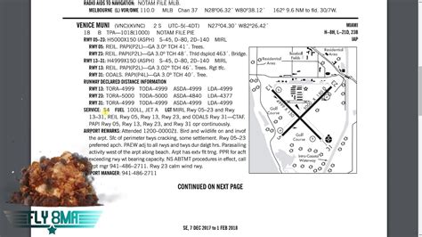 Faa Chart Supplement Guide