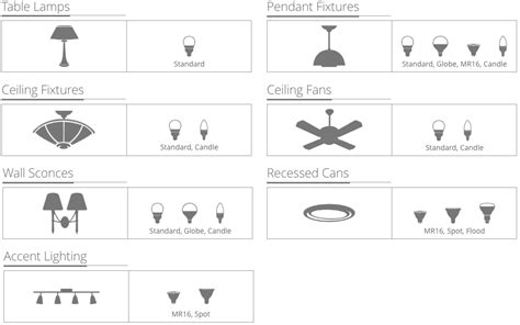 Bathroom Light Bulb Types – Everything Bathroom