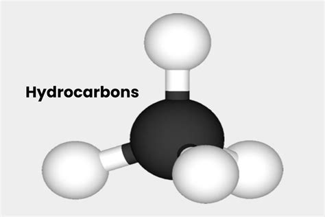 What are Hydrocarbons? – Characteristics, Types, Importance, and More