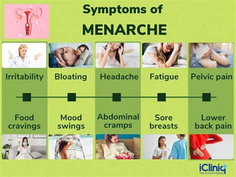 Menarche - Know More About Your First Period