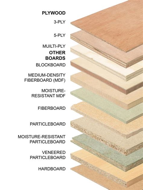 All About the Different Types of Plywood | DIY Carpentry & Woodworking - Crown Molding ...