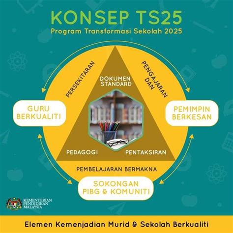 Program Transformasi Sekolah 2025 Logo Png