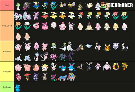 I rank all the Fairy type Pokemon by SockMonkeyEnthusiast on DeviantArt