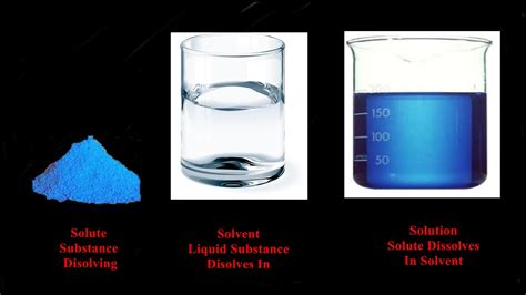 What Is the Difference Between Solute And Solvent? | by Diksha Bhardwaj | Sep, 2020 | Medium