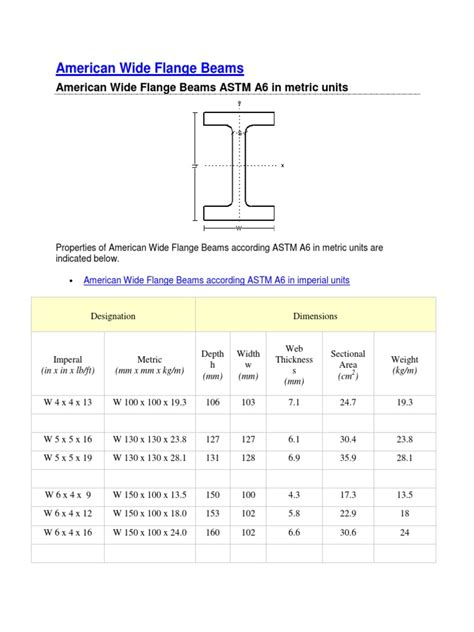 Wide Flange Beam Load Chart