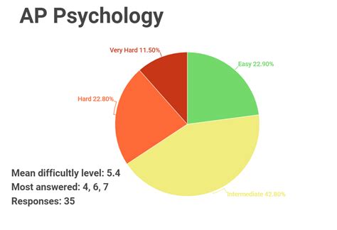 Glen Rock seniors rank their AP classes based on difficulty – The Glen Echo