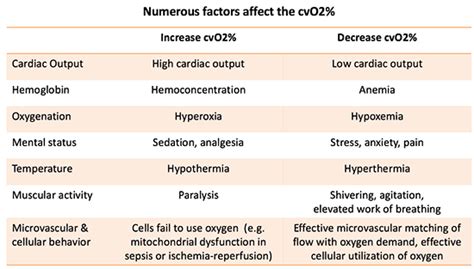 PulmCrit - Central venous oxygen saturation: signal or noise?