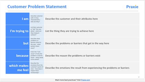 Customer Problem Statement Template - Innovation Software Online Tools