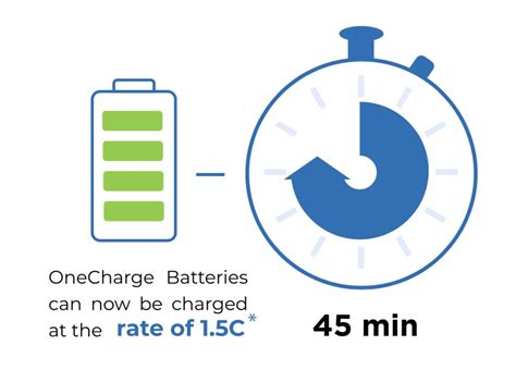 Lithium batteries charging speed: the Facts and Myths