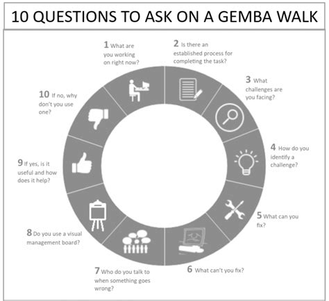 Looking for Lean Opportunities? Take a (Gemba) Walk - AUTOMATION INSIGHTS