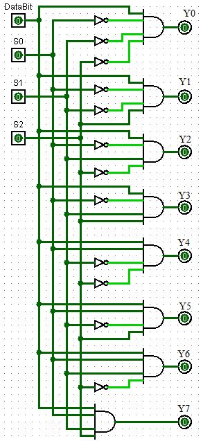 [DIAGRAM] 1 To 4 Demultiplexer Logic Diagram - MYDIAGRAM.ONLINE