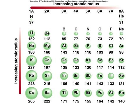 How To Determine Atomic Radius From Periodic Table - Periodic Table Printable