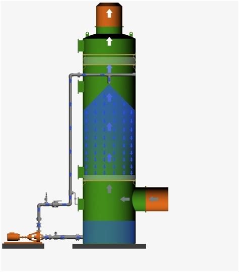 Wet Scrubber – Amerairintl