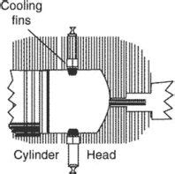 Cooling fins | Article about cooling fins by The Free Dictionary