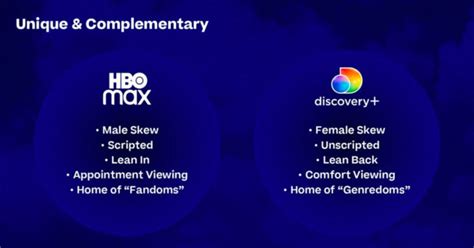 Warner Bros. Discovery’s New Streaming Strategy for HBO Max