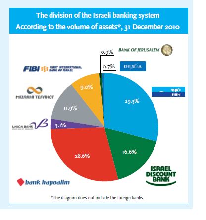 15 Impressive Features Of The Israeli Economy And Some Investment Opportunities For Profiting ...