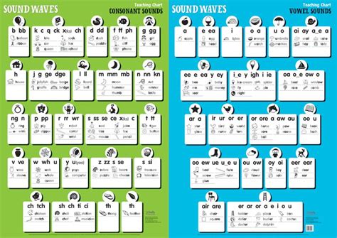 The Sound Waves Teaching Charts are 2 large wall sized charts, one for consonants and another ...