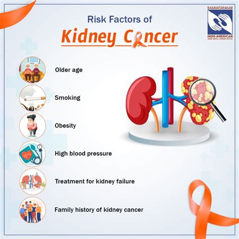 Kidney Cancer -Renal Cancer - Signs & Symptoms - Risk factors ...