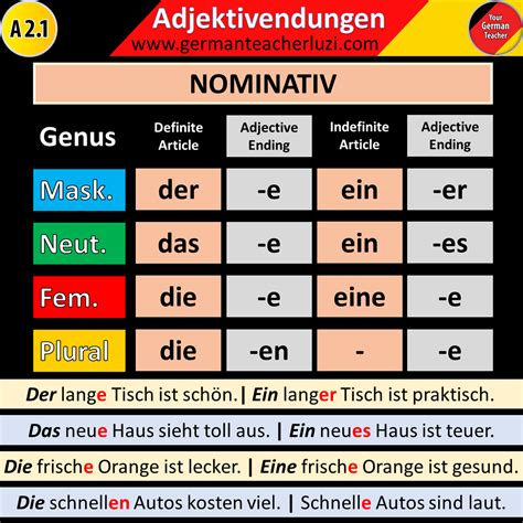 German Adjective Endings Adjektivdeklination Im Nominativ – NBKomputer