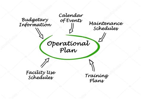 The Details Of Operational Planning