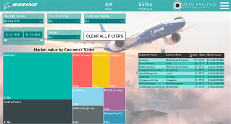 The Boeing 777X Maiden Flight: A Little Too Late, Or Not (NYSE:BA) | Seeking Alpha