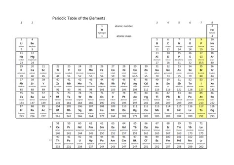 Understand and Describe Group 7 Worksheet - EdPlace