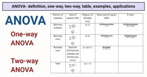 ANOVA- definition, one-way, two-way, table, examples, uses | Anova ...