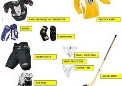 New To Hockey - Help for Players and Parents - Welcome to Hockey, the Best Sport on Earth