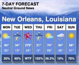 New Orleans Weather Forecast | Neutral Ground News