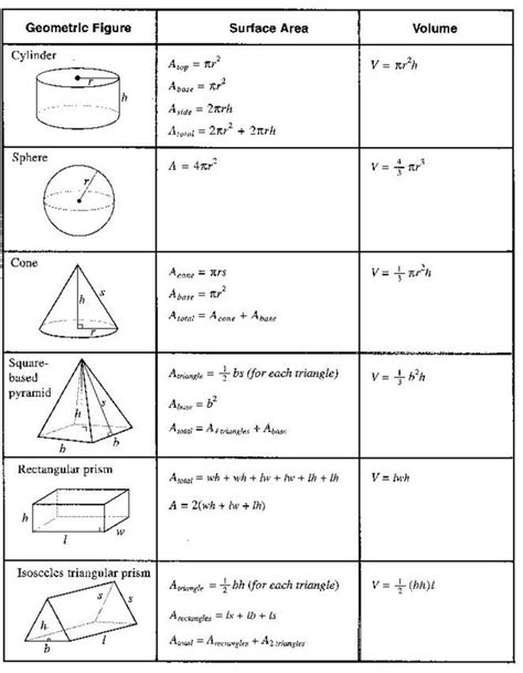 Surface Area | Maths algebra formulas, Math methods, Studying math