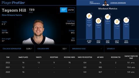 Taysom Hill Stats & Fantasy Ranking - PlayerProfiler