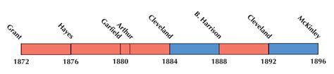 US Election of 1884 Map - GIS Geography