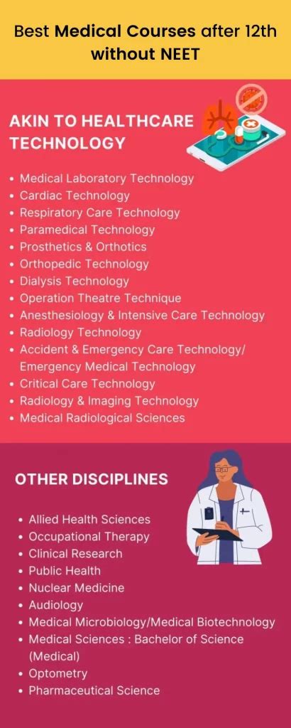 Top 20 Medical Courses Without NEET in 2023 | iDreamCareer