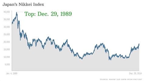 Nasdaq 50 Year Chart : What Are Stock Market Corrections The Motley ...