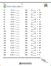 Free Printable Times Table Sheets - PRINTABLE TEMPLATES