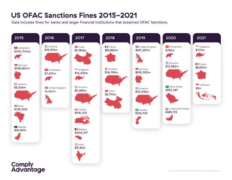 Ofac Countries 2024 - Gabey Shelia