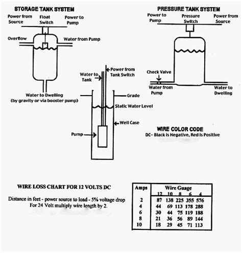 NEMO PUMP INSTALLATION – NEMO SOLAR DC SUBMERSIBLE WELL PUMPS